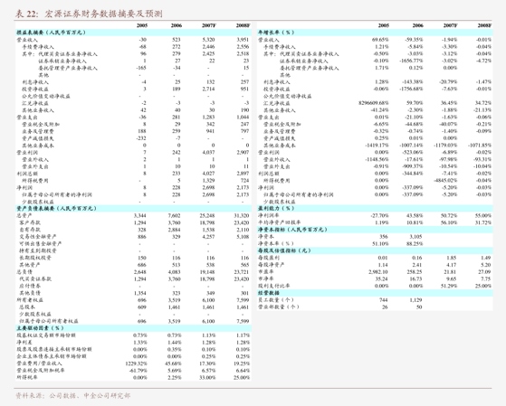 國金證券 新鮮蔬菜零售行業(yè)洞察與發(fā)展趨勢